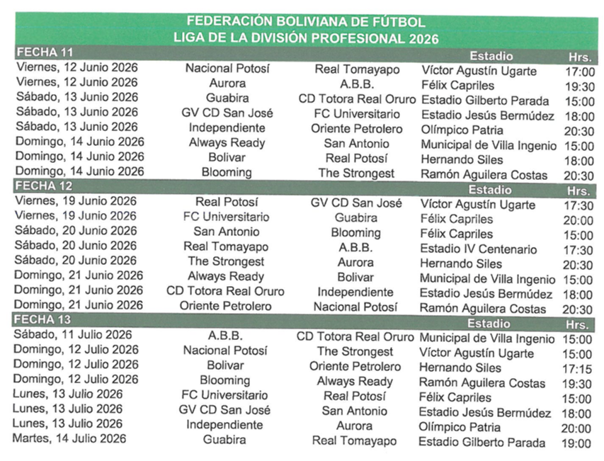 Suspenden más partidos y la FBF deja sin efecto tres jornadas de la División Profesional