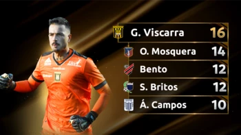 Guillermo Viscarra es el arquero con más atajadas en la fase de grupos de la Libertadores Guillermo Viscarra es el arquero con más atajadas en la fase de grupos de la Libertadores
