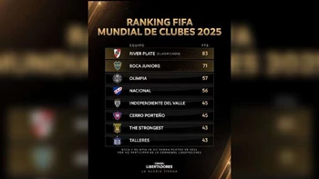 Bolívar o The Strongest: ¿Quién está más cerca del Mundial de Clubes? Bolívar o The Strongest: ¿Quién está más cerca del Mundial de Clubes?