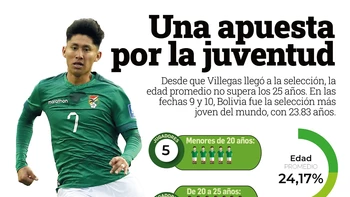 Oscar Villegas apuesta por la juventud y experiencia en la nueva convocatoria Oscar Villegas apuesta por la juventud y experiencia en la nueva convocatoria