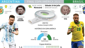 Argentina-Brasil, cinco claves de la final esperada de la Copa América 2021 Argentina-Brasil, cinco claves de la final esperada de la Copa América 2021