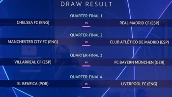 Sorteo de la Champions: El campeón Chelsea contra Real Madrid en cuartos, City contra Atlético Sorteo de la Champions: El campeón Chelsea contra Real Madrid en cuartos, City contra Atlético