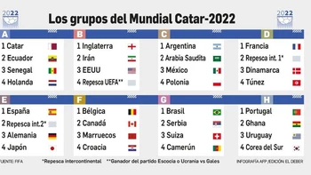 Así quedaron los grupos para el Mundial Catar 2022 Así quedaron los grupos para el Mundial Catar 2022